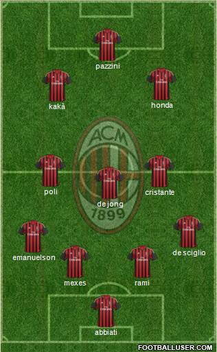 A.C. Milan Formation 2014
