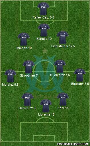 Olympique de Marseille Formation 2014