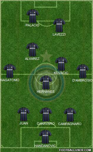 F.C. Internazionale Formation 2014