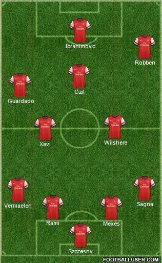 Arsenal Formation 2014