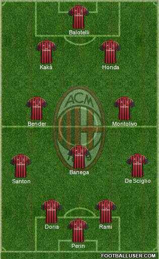 A.C. Milan Formation 2014