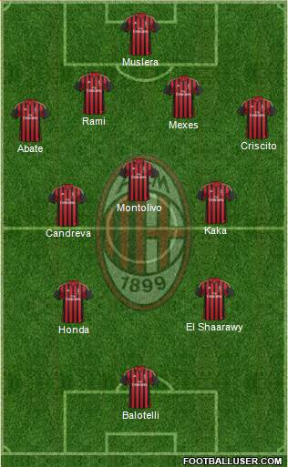 A.C. Milan Formation 2014