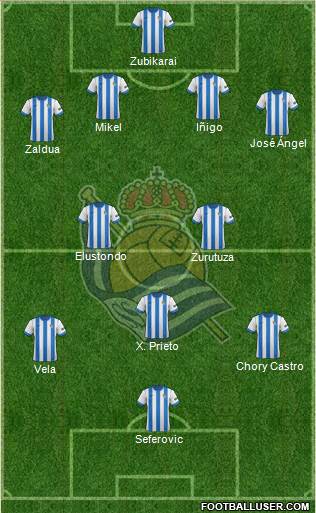 Real Sociedad S.A.D. Formation 2014