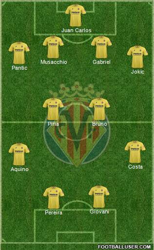Villarreal C.F., S.A.D. Formation 2014