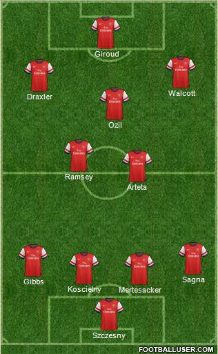 Arsenal Formation 2014