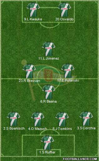 Lechia Gdansk Formation 2014
