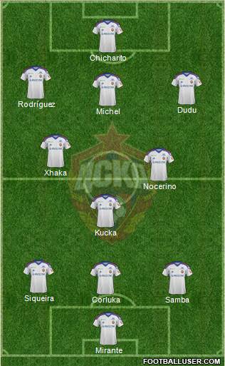 CSKA Moscow Formation 2014
