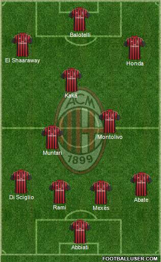 A.C. Milan Formation 2014