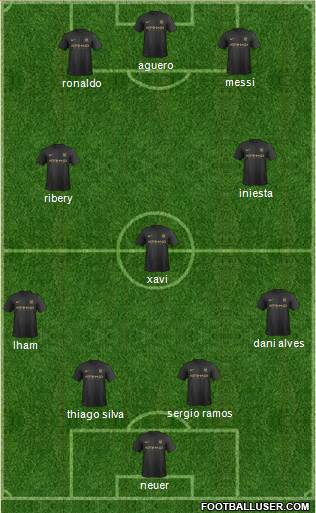 Manchester City Formation 2014