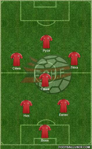 Albania Formation 2014