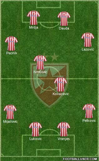 FC Red Star Belgrade Formation 2014