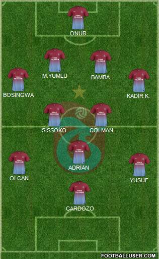 Trabzonspor Formation 2014