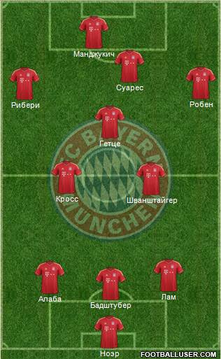 FC Bayern München Formation 2014