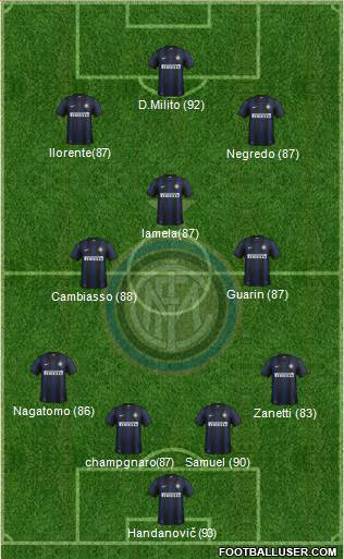 F.C. Internazionale Formation 2014