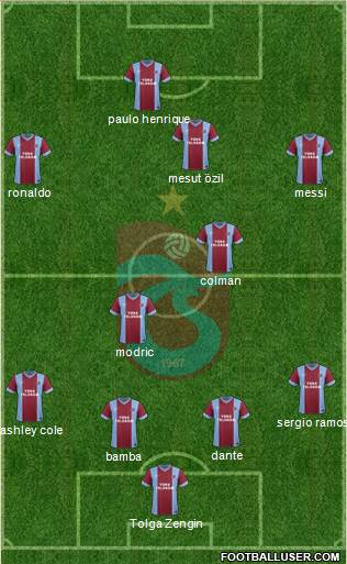 Trabzonspor Formation 2014