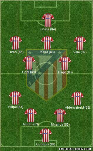 C. Atlético Madrid S.A.D. Formation 2014
