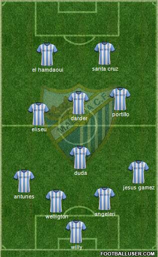 Málaga C.F., S.A.D. Formation 2014