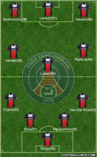 Paris Saint-Germain Formation 2014
