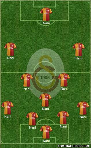 Galatasaray SK Formation 2014