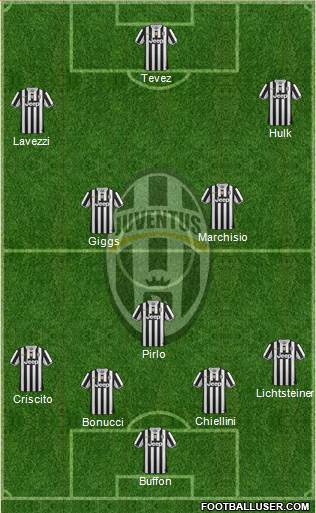 Juventus Formation 2014