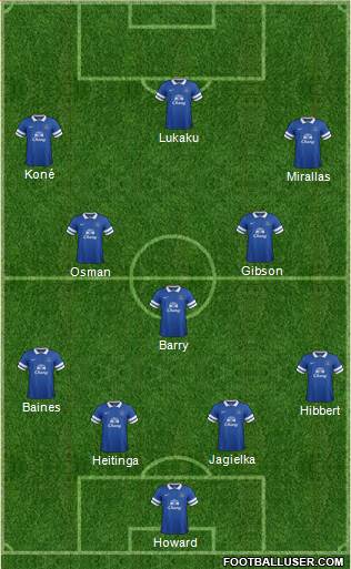 Everton Formation 2014