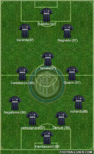 F.C. Internazionale Formation 2014