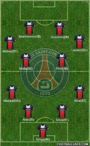 Paris Saint-Germain Formation 2014