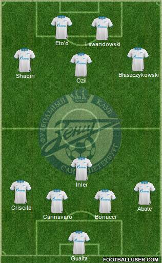 Zenit St. Petersburg Formation 2014