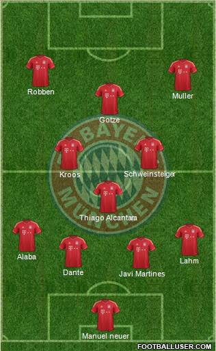 FC Bayern München Formation 2014
