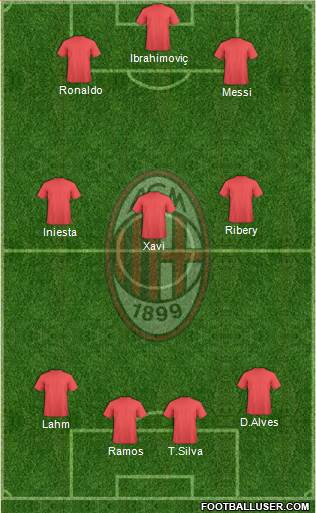 A.C. Milan Formation 2014