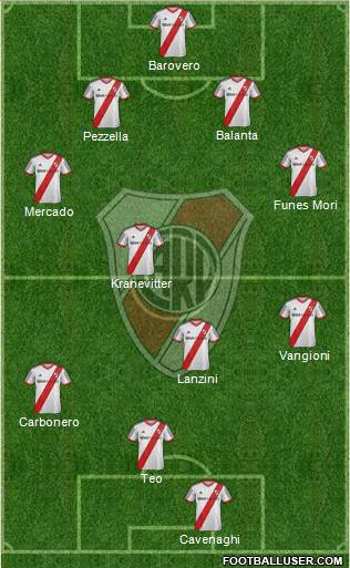 River Plate Formation 2014