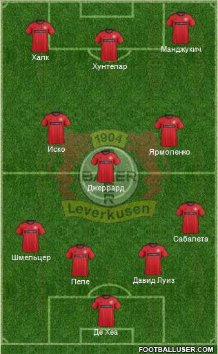 Bayer 04 Leverkusen Formation 2014
