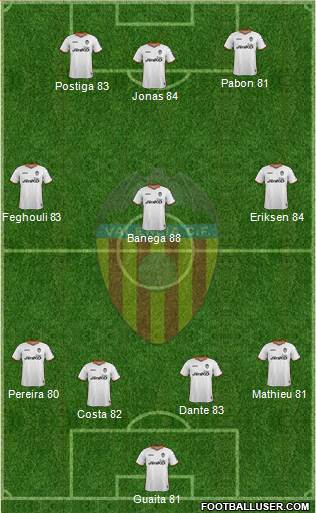 Valencia C.F., S.A.D. Formation 2014