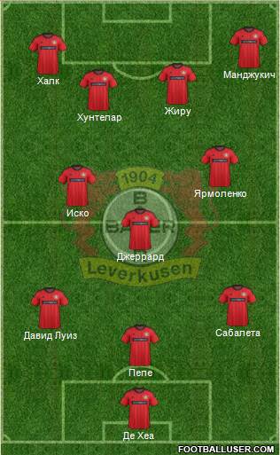 Bayer 04 Leverkusen Formation 2014