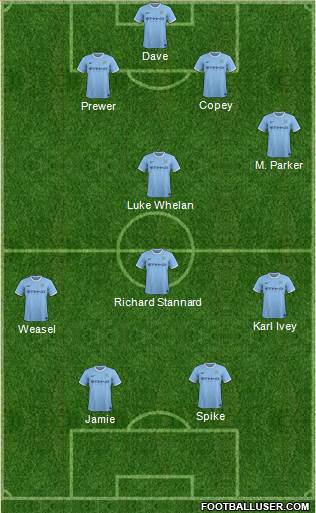 Manchester City Formation 2014