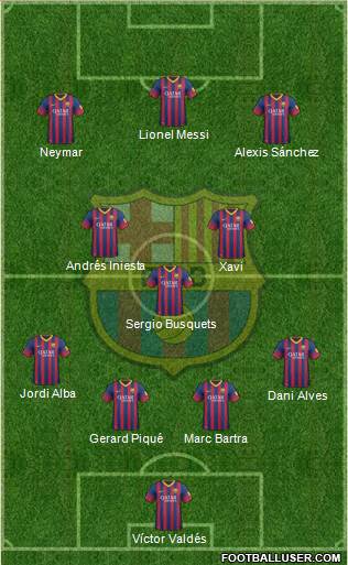 F.C. Barcelona Formation 2014