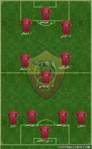 AS Roma Formation 2014