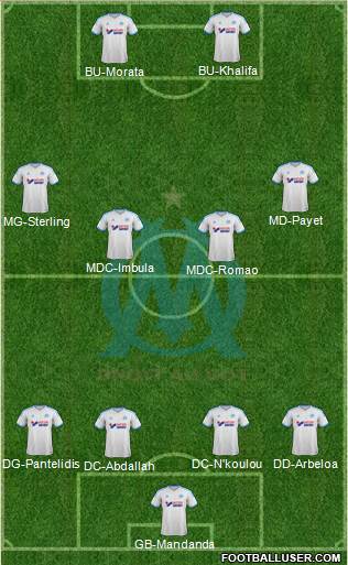 Olympique de Marseille Formation 2014