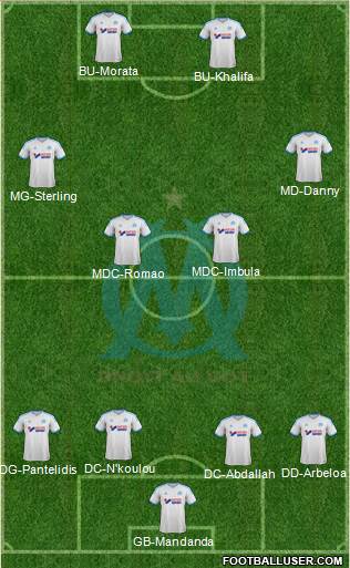 Olympique de Marseille Formation 2014