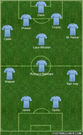 Manchester City Formation 2014