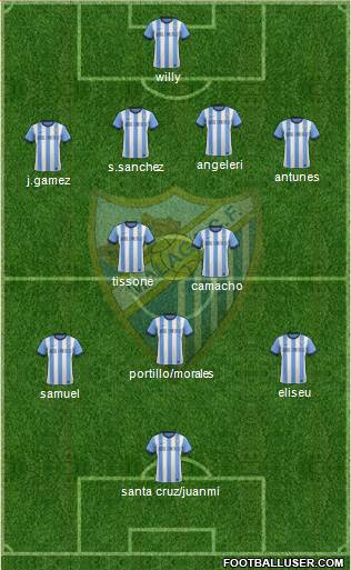 Málaga C.F., S.A.D. Formation 2014