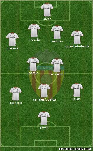 Valencia C.F., S.A.D. Formation 2014