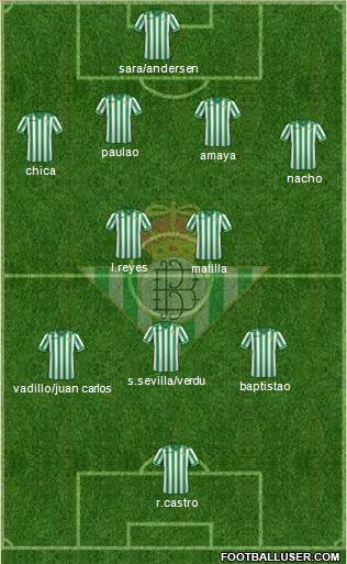 Real Betis B., S.A.D. Formation 2014