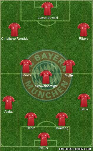 FC Bayern München Formation 2014