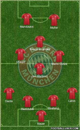 FC Bayern München Formation 2014