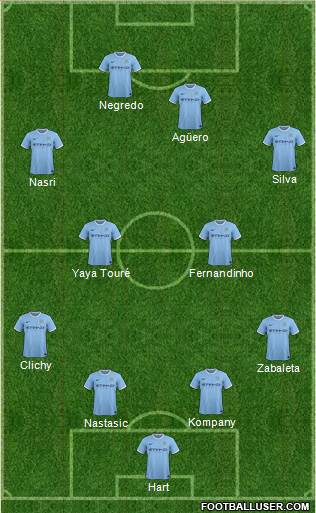 Manchester City Formation 2014
