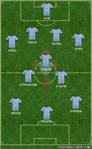 R.C. Celta S.A.D. Formation 2014