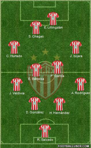 Club Deportivo Necaxa football formation