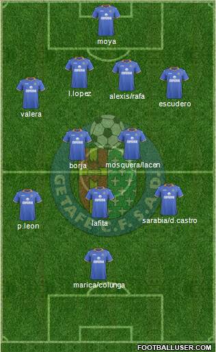 Getafe C.F., S.A.D. Formation 2014