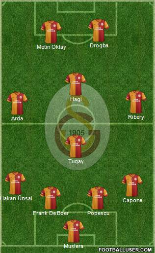 Galatasaray SK Formation 2014